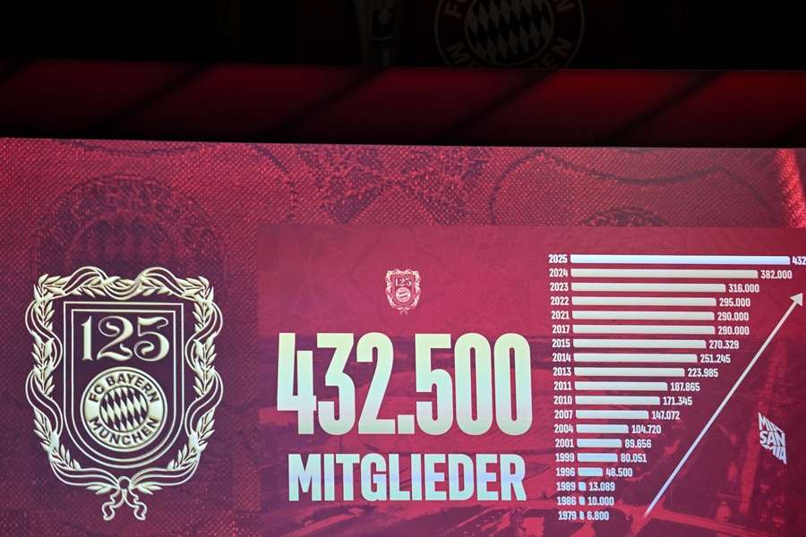 Bayern festeja número recorde de sócios