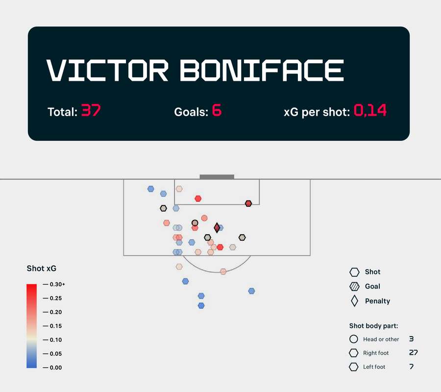 Harta șuturilor lui Boniface în Bundesliga în acest sezon