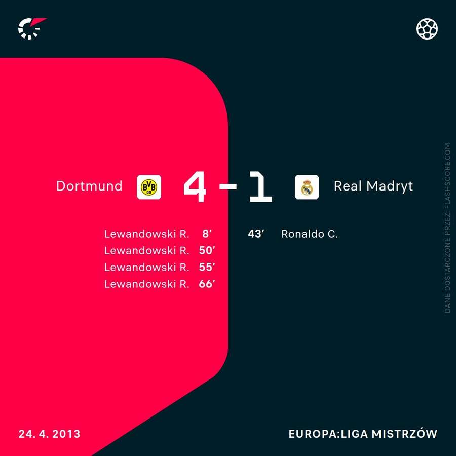 To był fantastyczny mecz w wykonaniu Roberta Lewandowskiego