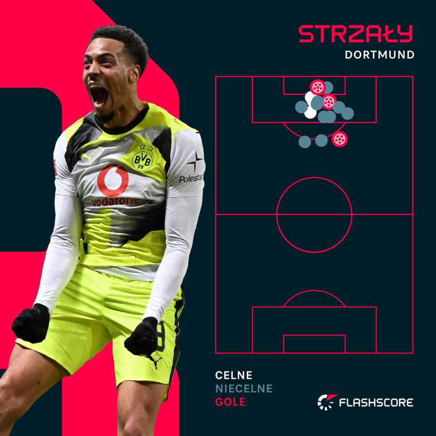 Strzały Borussii w meczu z Eintrachtem