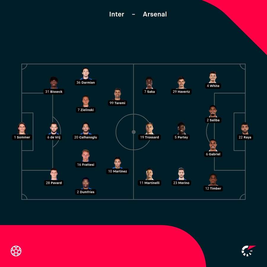 Inter - Arsenal lineups