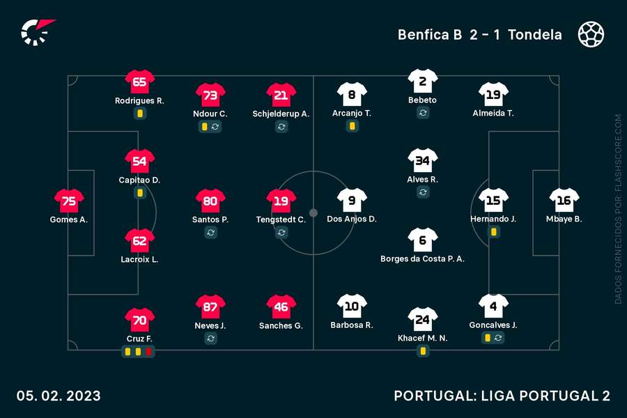 As escolhas dos dois treinadores As escolhas dos dois treinadores