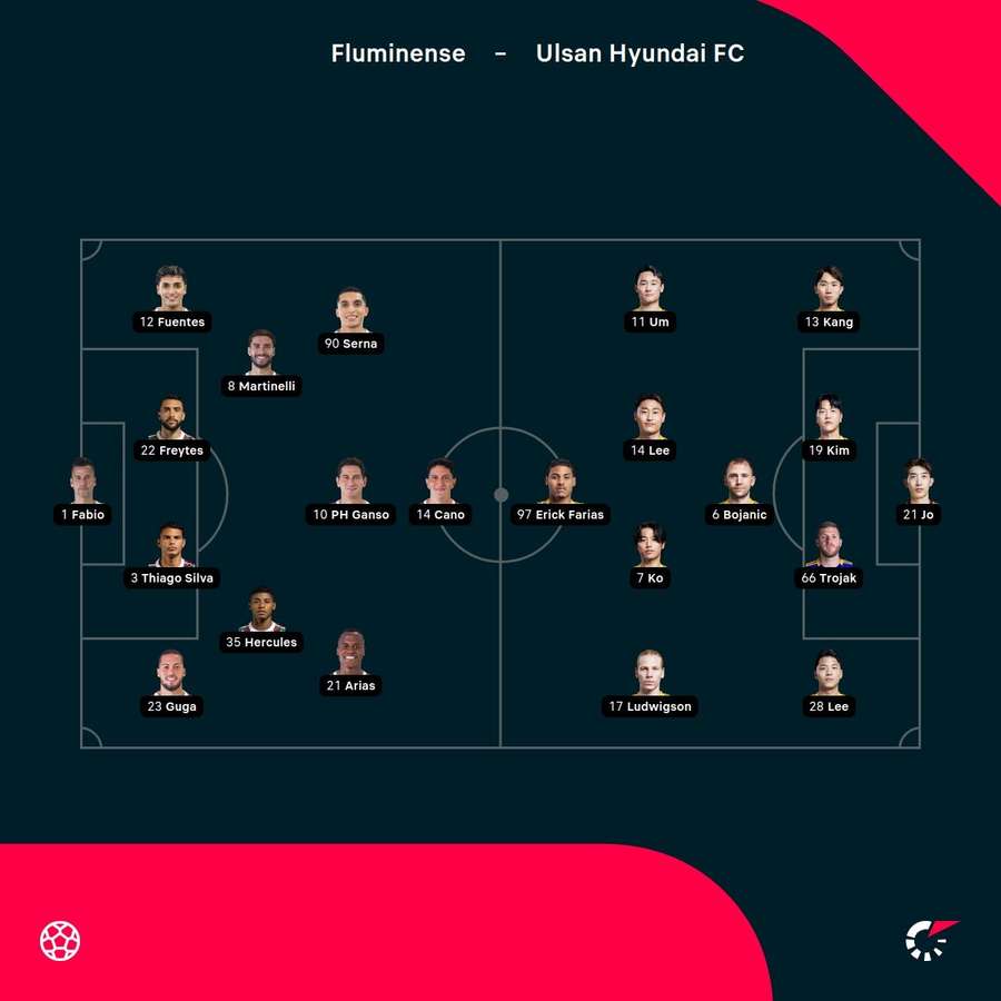 Aufstellungen: Fluminense vs. Ulsan HD