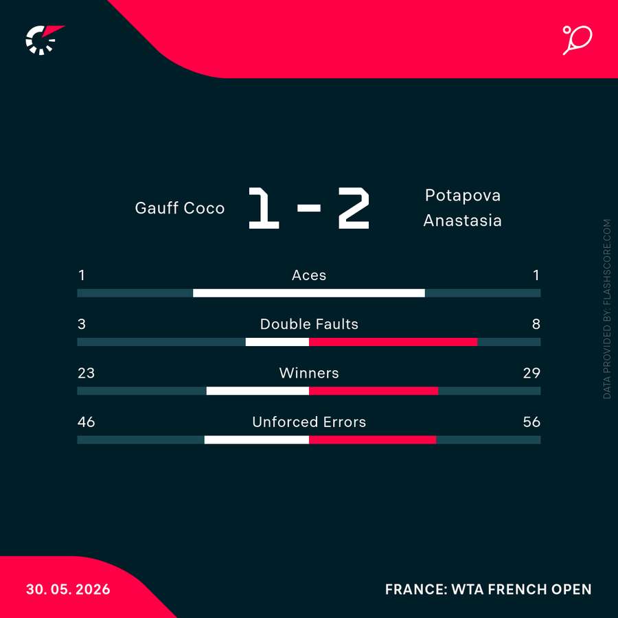 Match Stats
