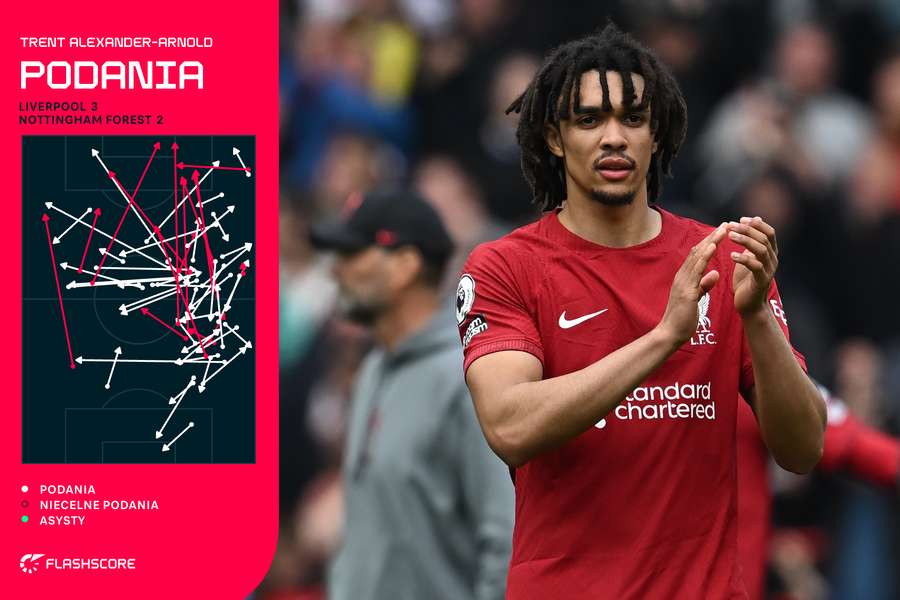 Mapa podań - Trent Alexander-Arnold