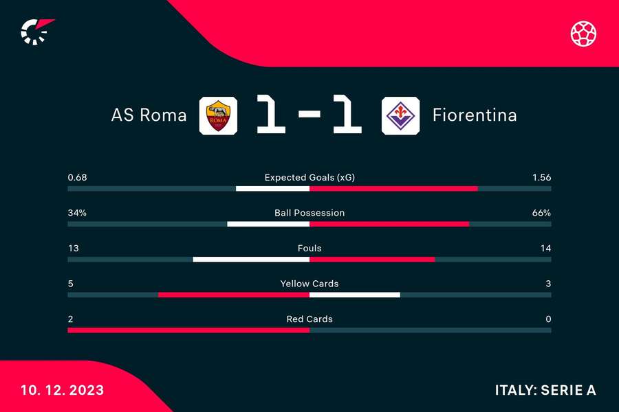 Key match stats