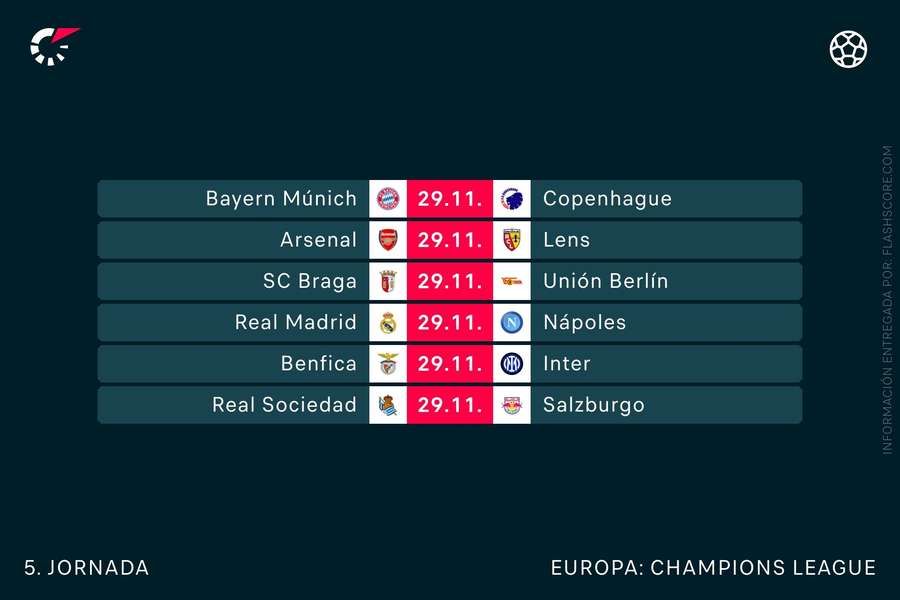 Jornada 5 de la Champions