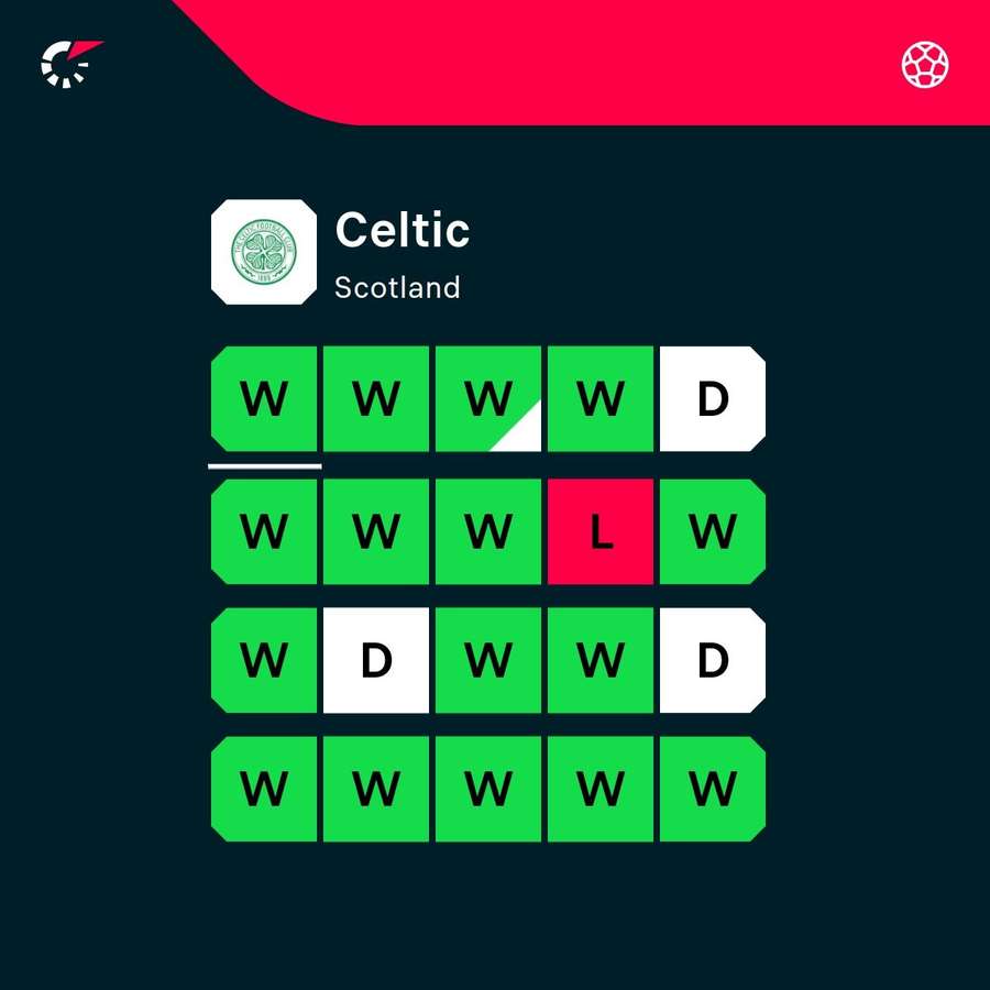 Celtic form
