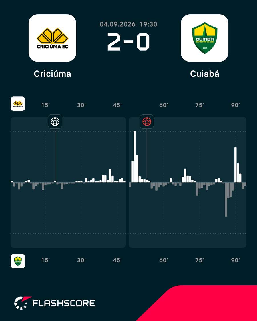 Partida teve um único chute no gol