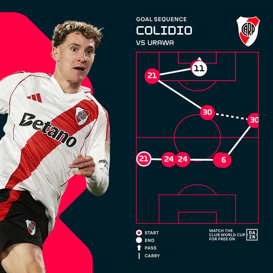 Facundo Colidio's goal for River Plate Facundo Colidio's goal for River Plate