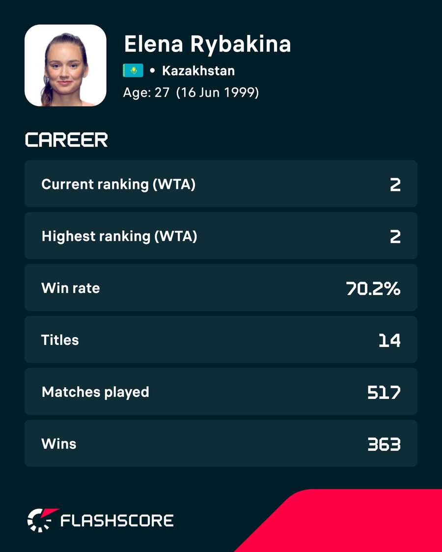 Elena Rybakina career stats Elena Rybakina career stats