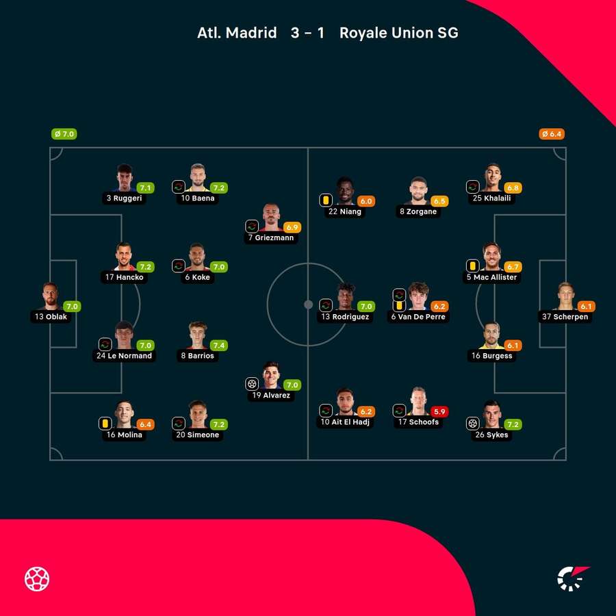 As notas dos jogadores As notas dos jogadores