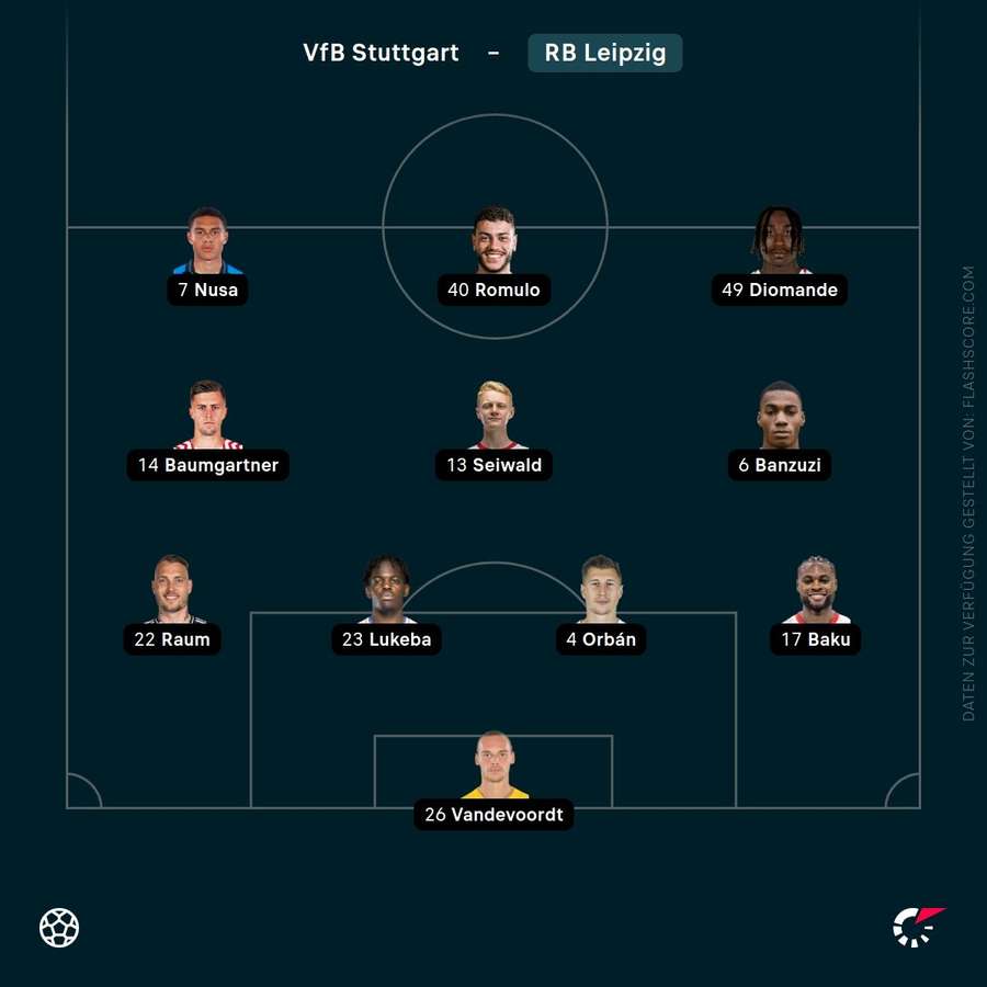 Aufstellung RB Leipzig