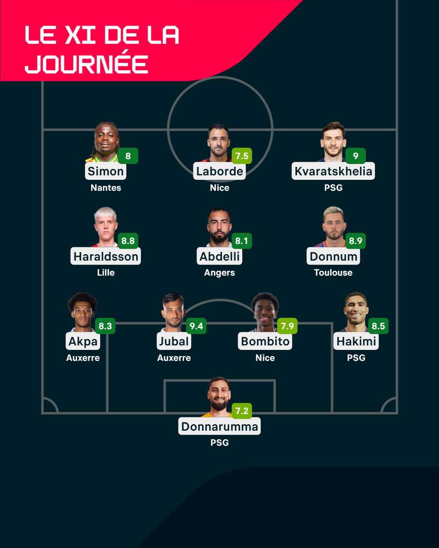 Le XI de la journée Le XI de la journée
