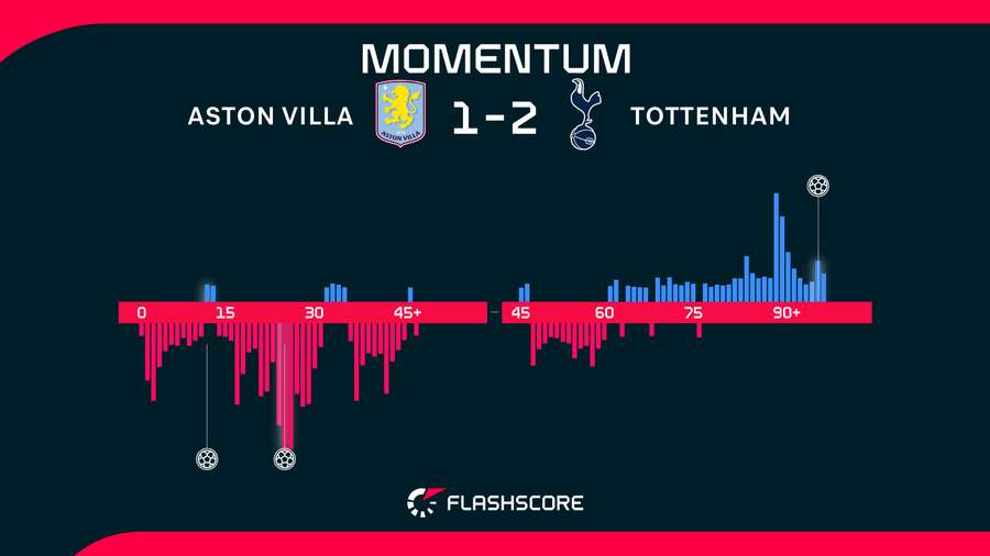 Match momentum