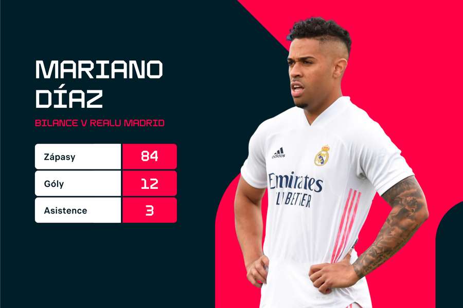 Mariano Díaz toho v Realu moc nenahrál.