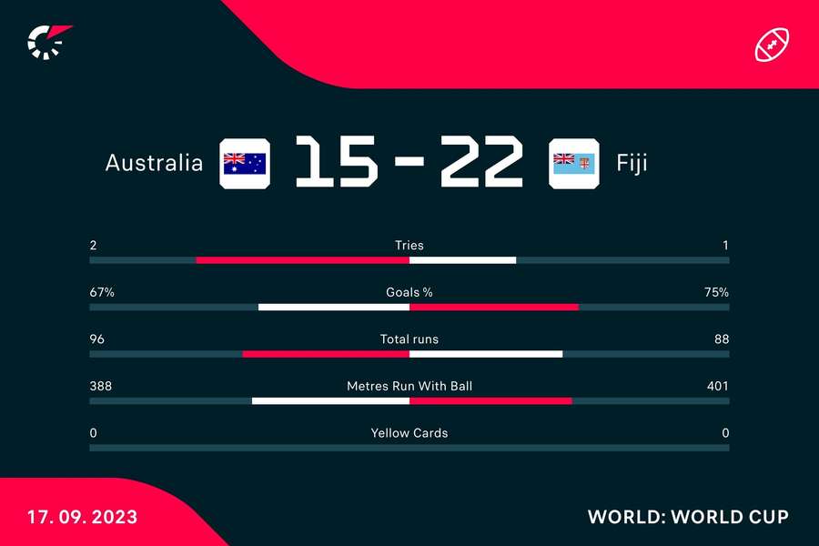 Key match stats