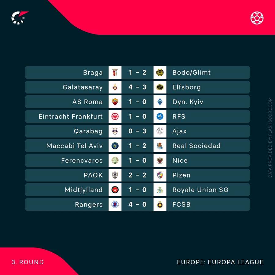 Europa League results 1