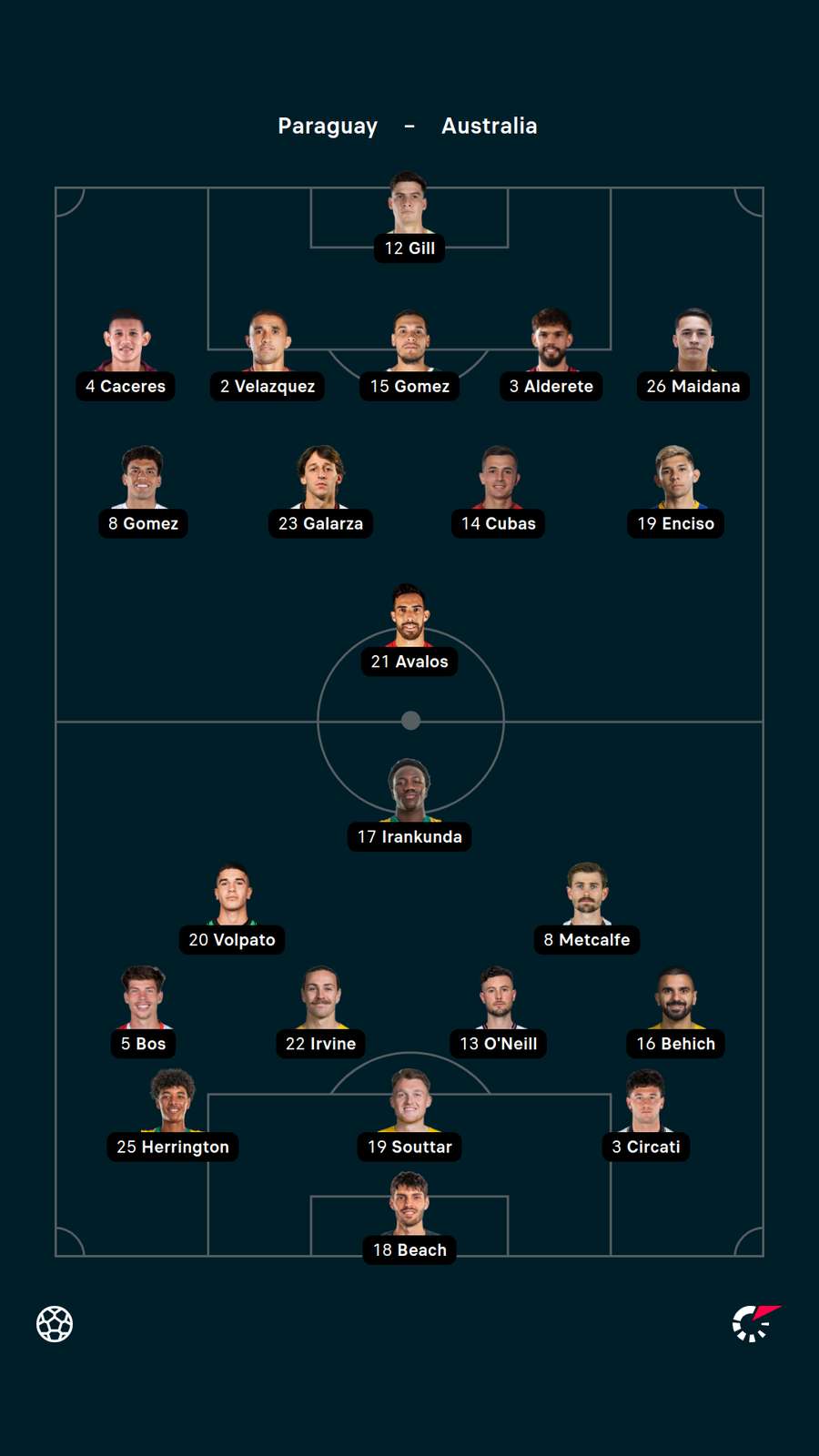 Paraguay v Australia Lineups Paraguay v Australia Lineups
