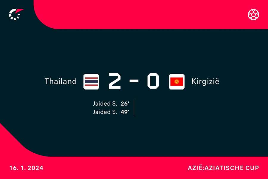 Goalgetters Thailand-Kirgizi Goalgetters Thailand-Kirgizi