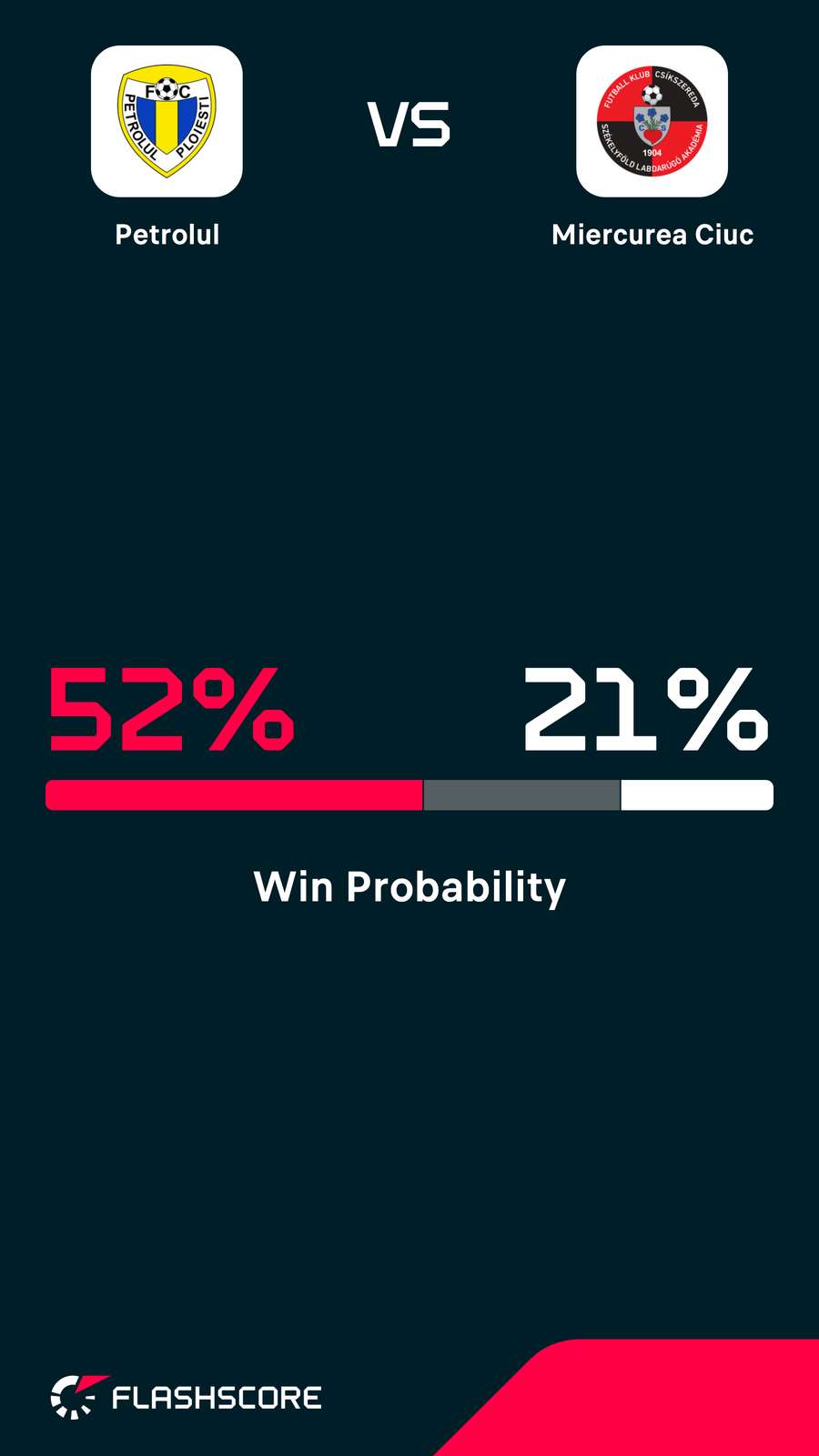 Probabilitate victorie Probabilitate victorie