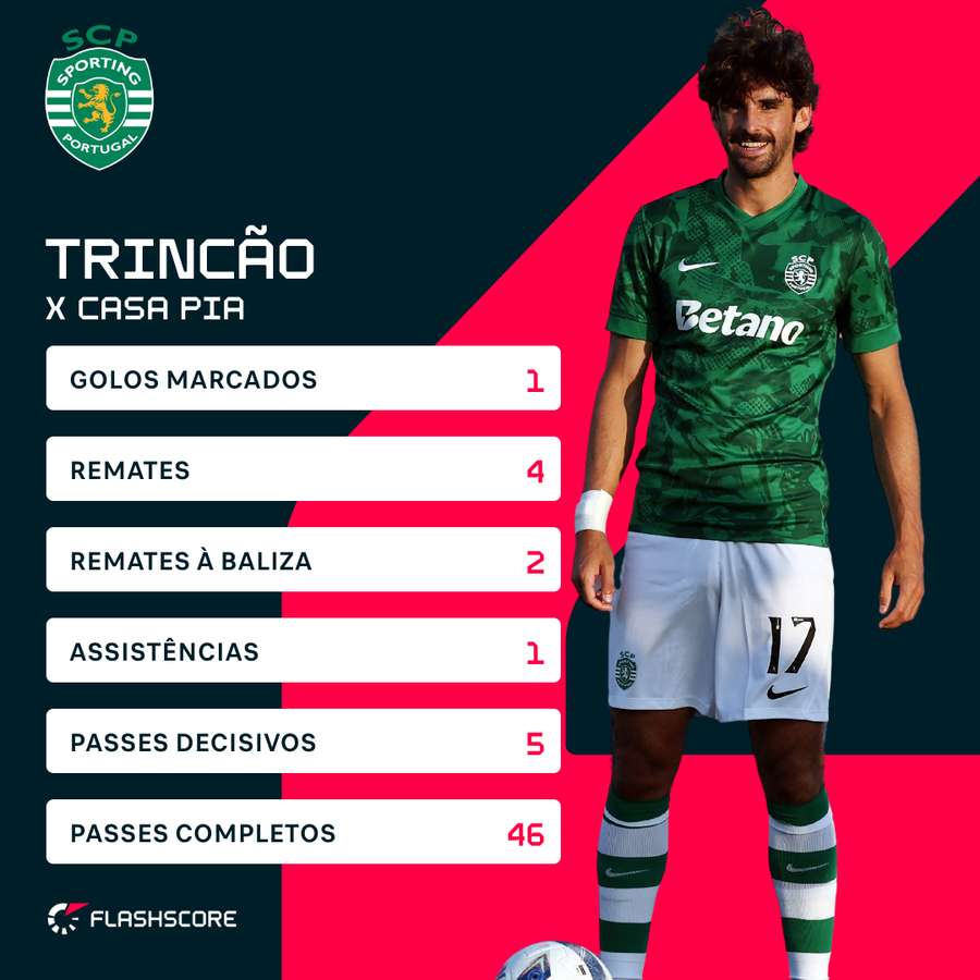 Trincão foi o homem do jogo Trincão foi o homem do jogo