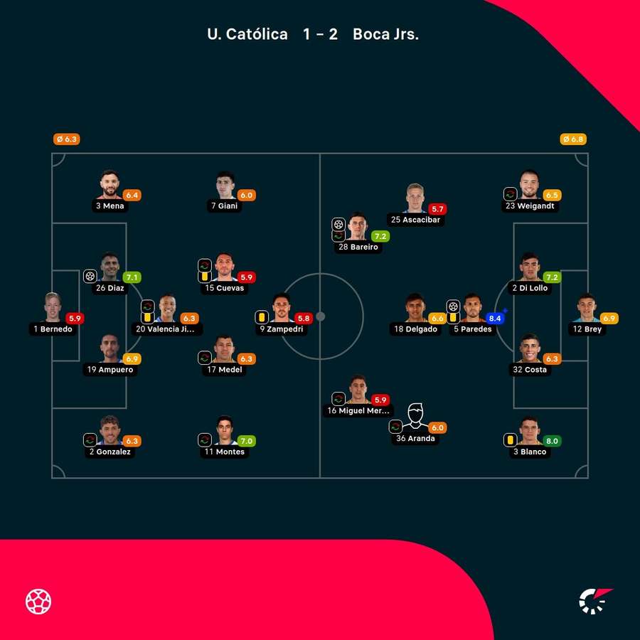 Las notas del partido