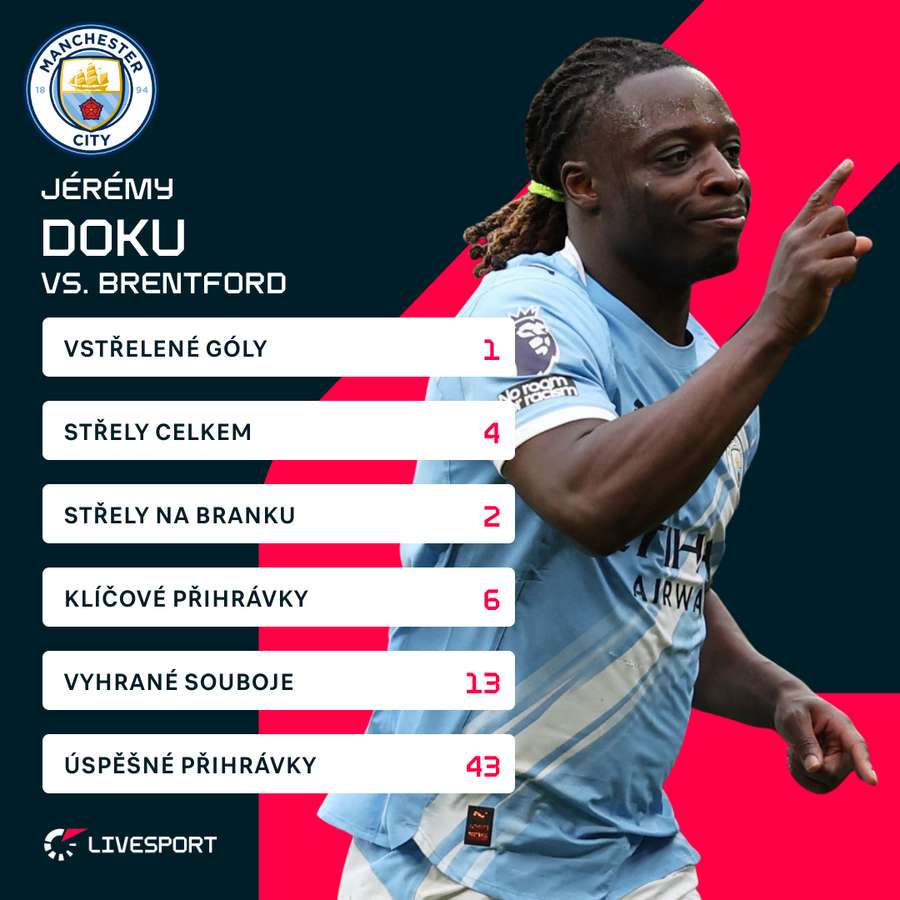 Dokuovy statistiky proti Brentfordu.
