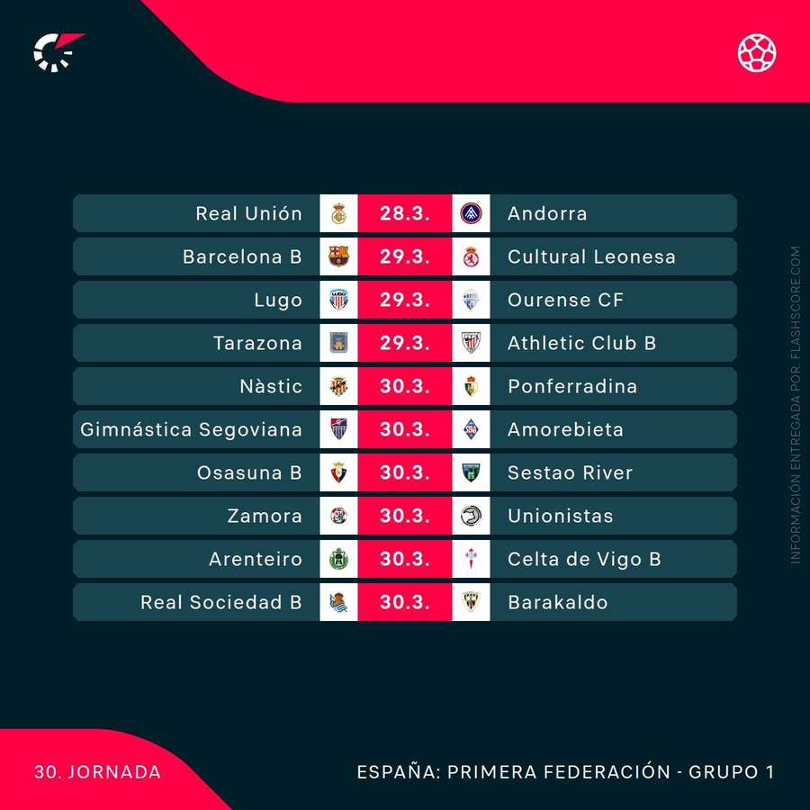 Jornada 30 en el grupo 1 de Primera RFEF