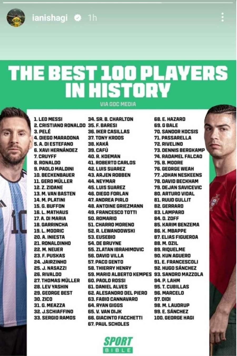 Top 100 Top 100