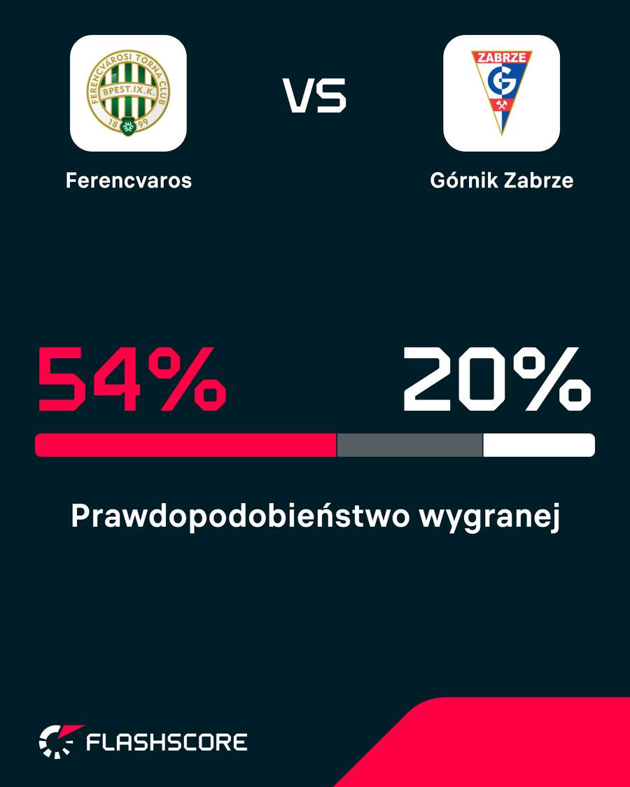 Prawdopodobieństwo wygranej Prawdopodobieństwo wygranej