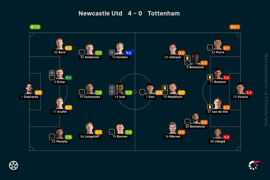 Newcastle v Tottenham player ratings