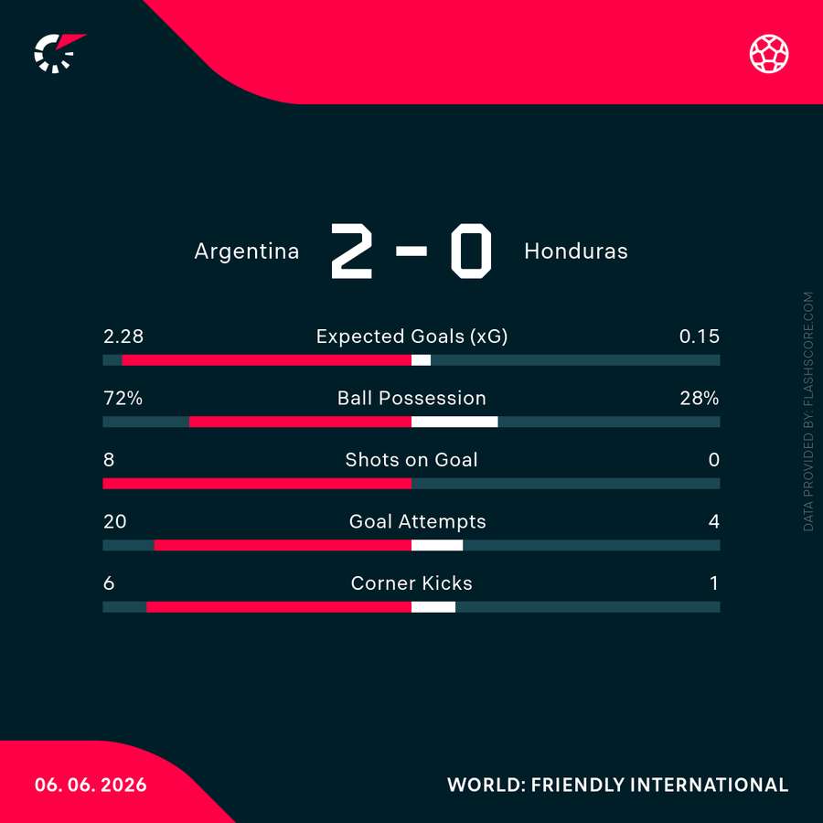 Match Stats Match Stats