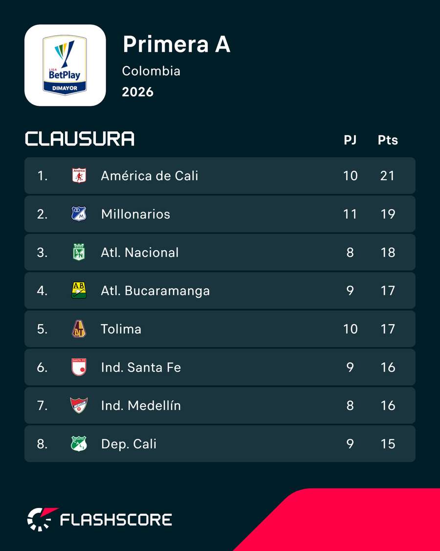 Así va la tabla del Torneo Clausura Así va la tabla del Torneo Clausura