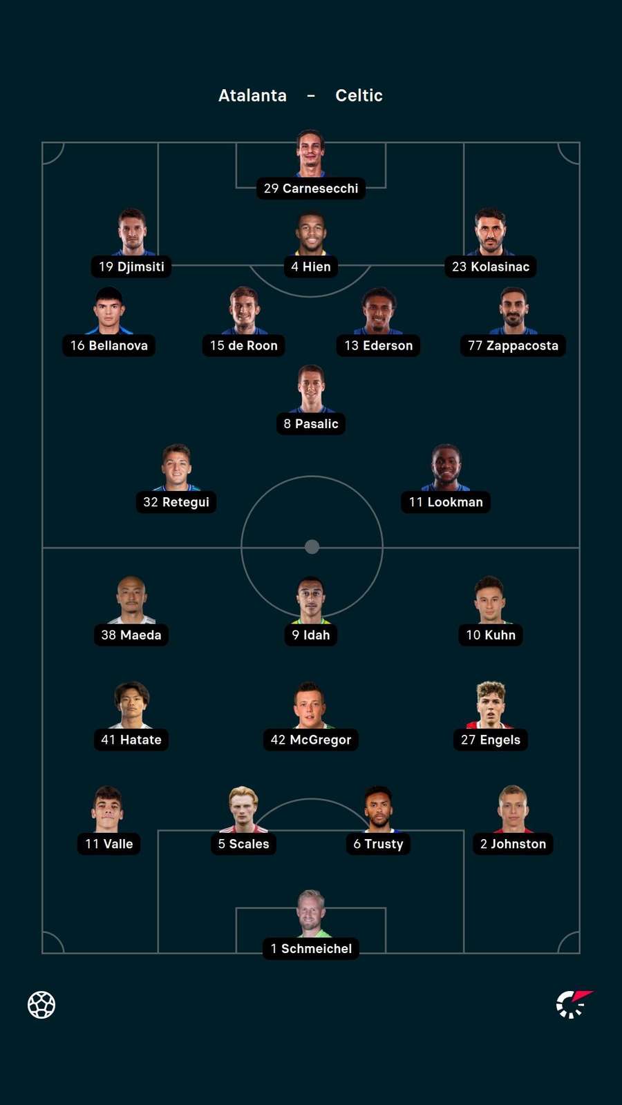 Line-ups