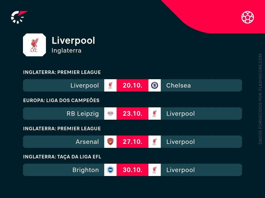 Os jogos do Liverpool