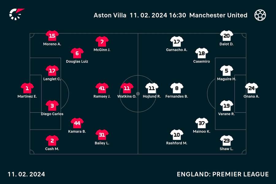 Aston Villa - Manchester United lineups
