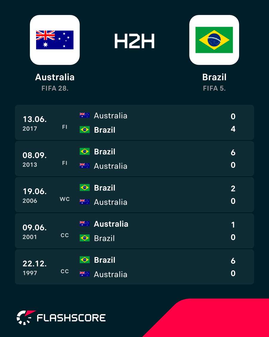 H2H History