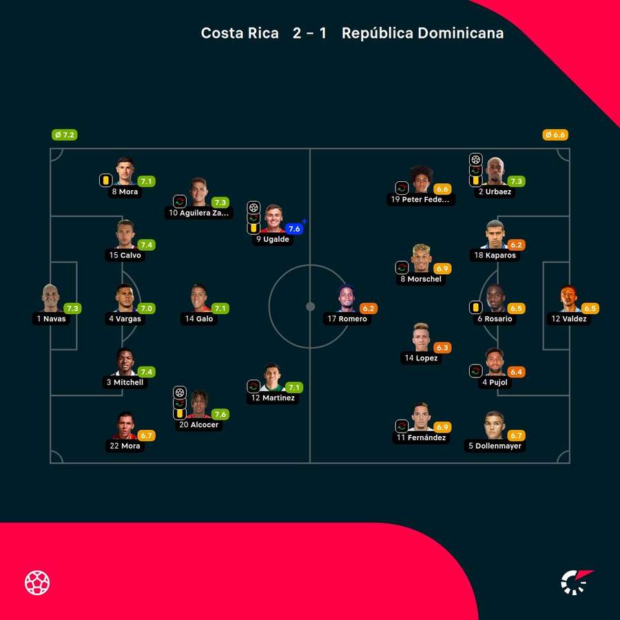 Las notas de los jugadores.