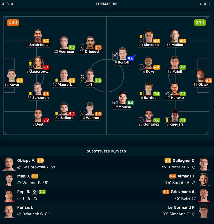 Note jucători Note jucători