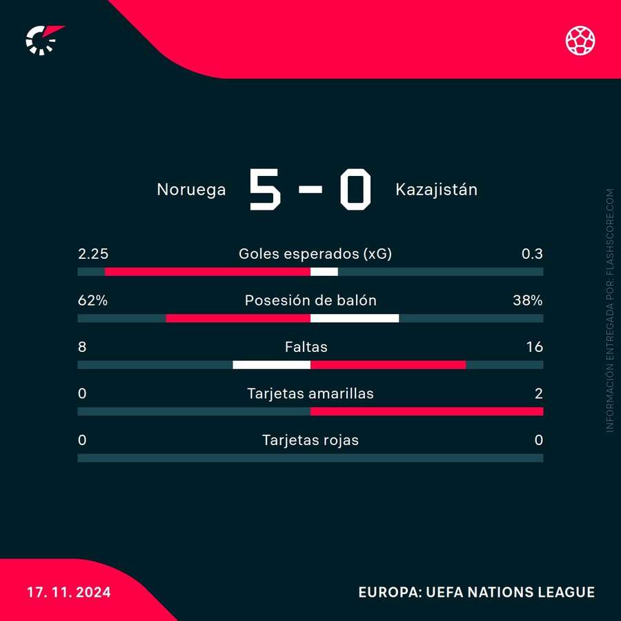 Estadísticas del partido