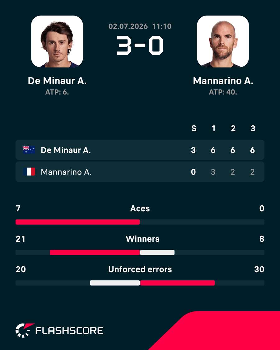 Match result