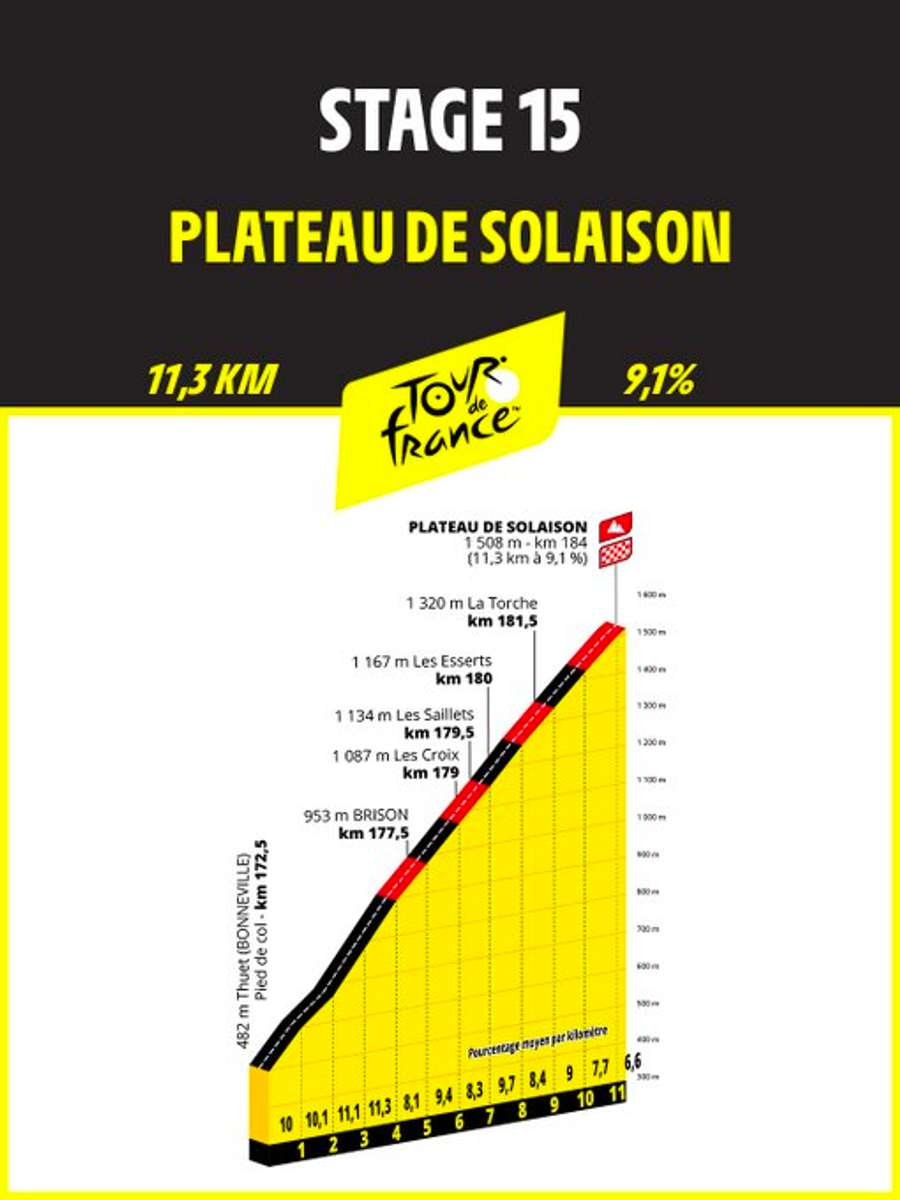 Dernier effort avant le repos. Dernier effort avant le repos.