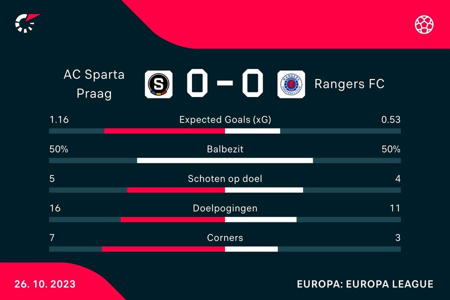 Loting KNVB-beker: PSV tegen Sparta, Ajax en Feyenoord treffen KKD-clubs -  Voetbal International