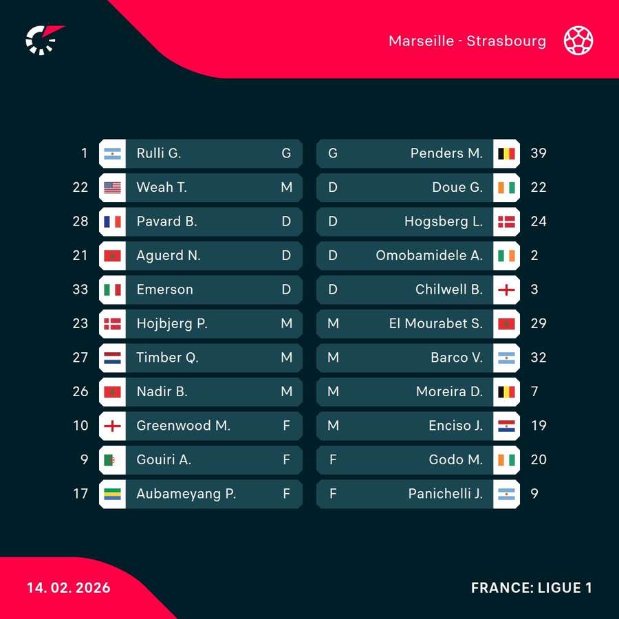 Marseille - Strasbourg lineups