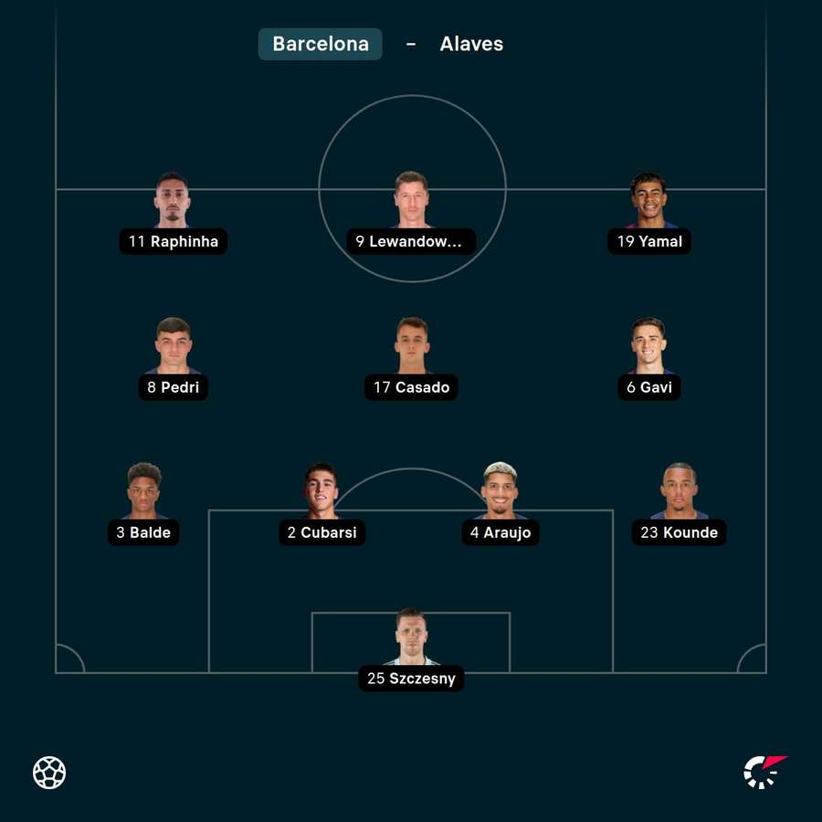 Barcelona's starting XI
