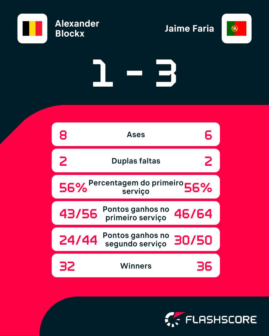 Os números da partida