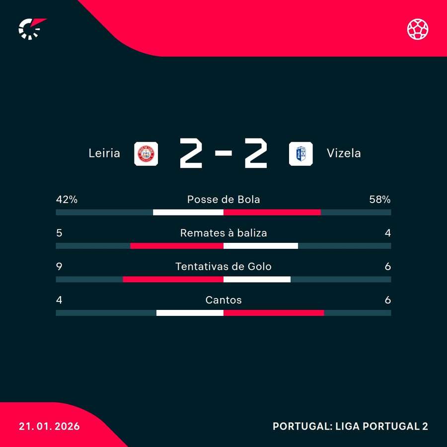 Os números da partida Os números da partida