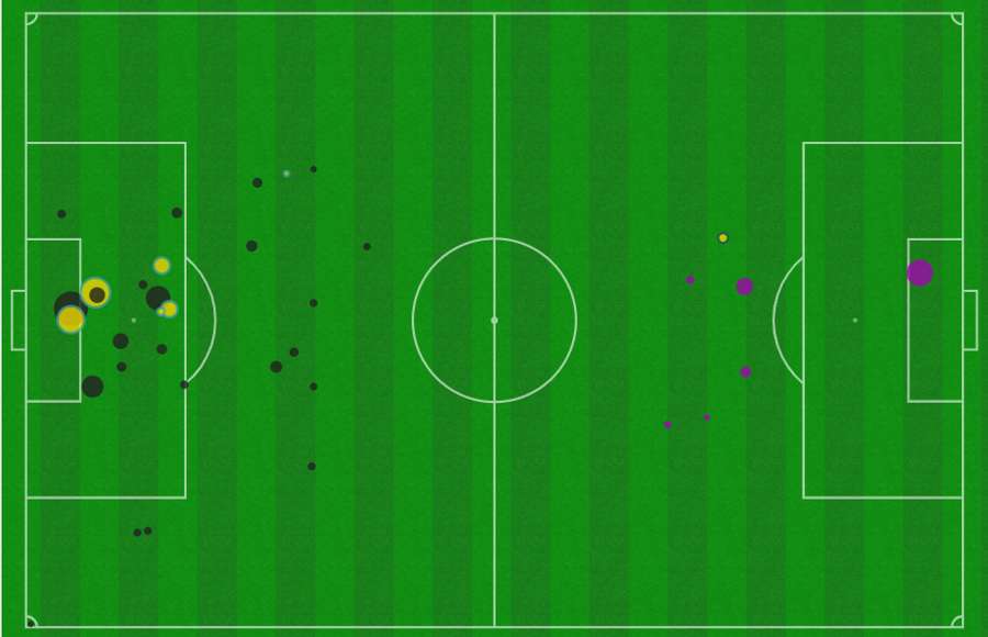 xG do Cienciano x Botafogo xG do Cienciano x Botafogo