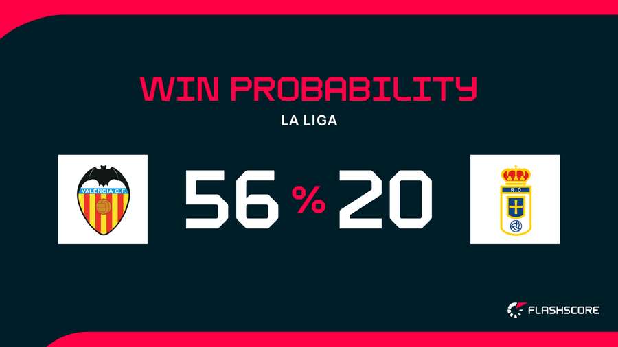 Win Probability